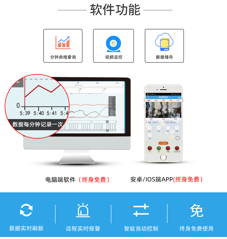 16路全自動(dòng)智慧農(nóng)業(yè)物聯(lián)網(wǎng)系統(tǒng)高級(jí)版(軟件功能)