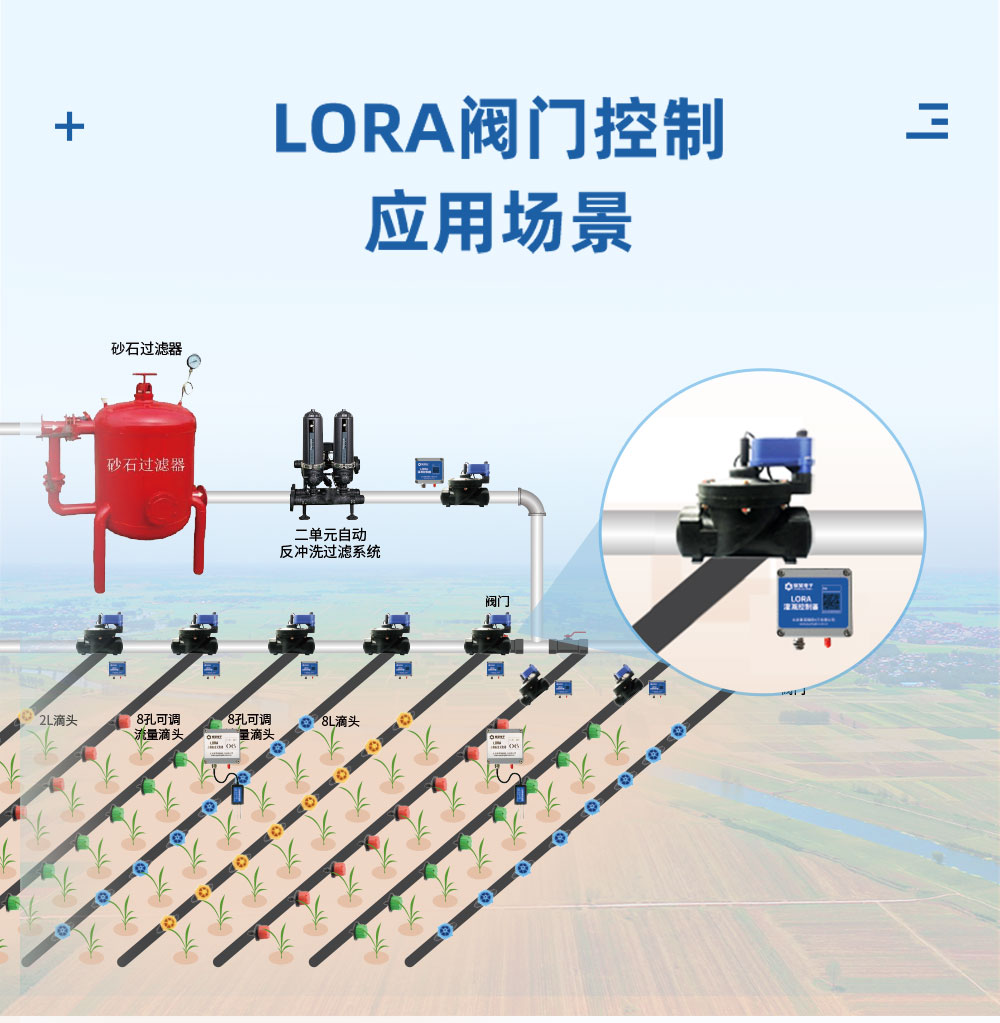 12.8V| DN200電動(dòng)蝶閥應(yīng)用場(chǎng)景