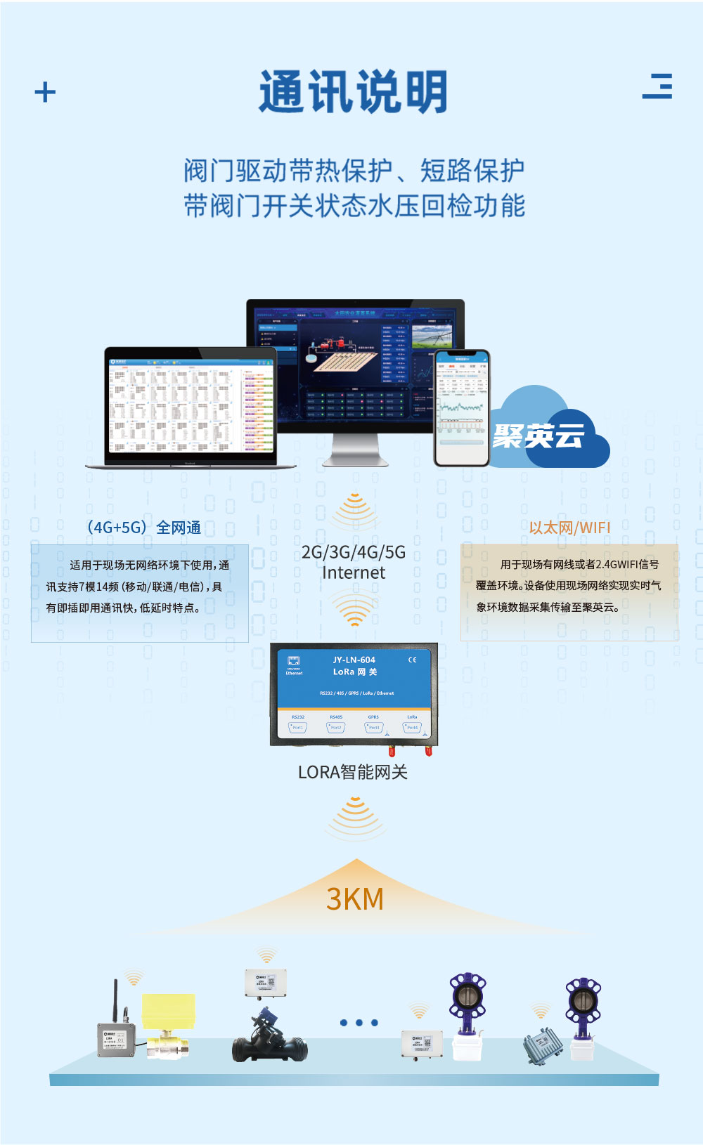 12.8V| DN200電動(dòng)蝶閥通訊說(shuō)明