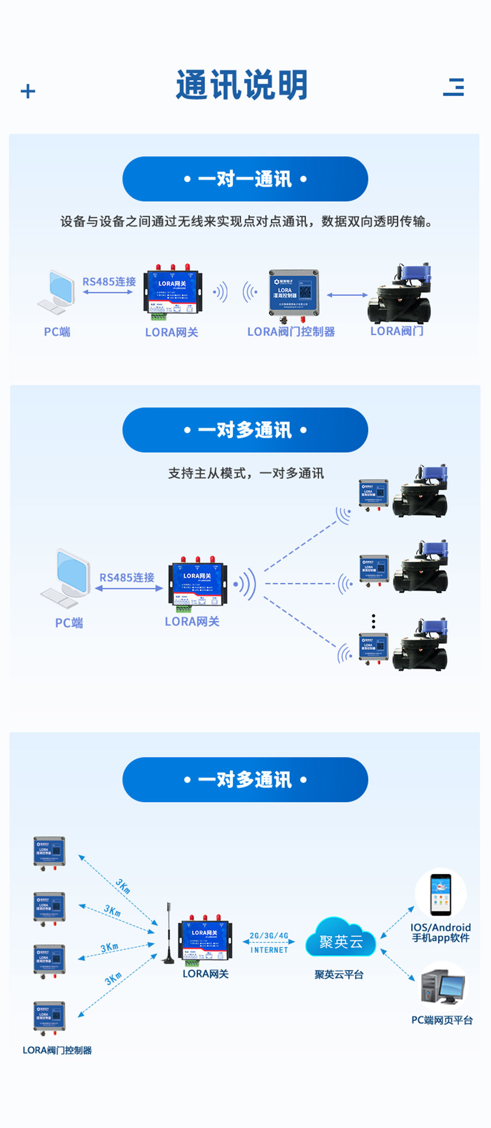 12.8V| DN200電動(dòng)蝶閥通訊說(shuō)明