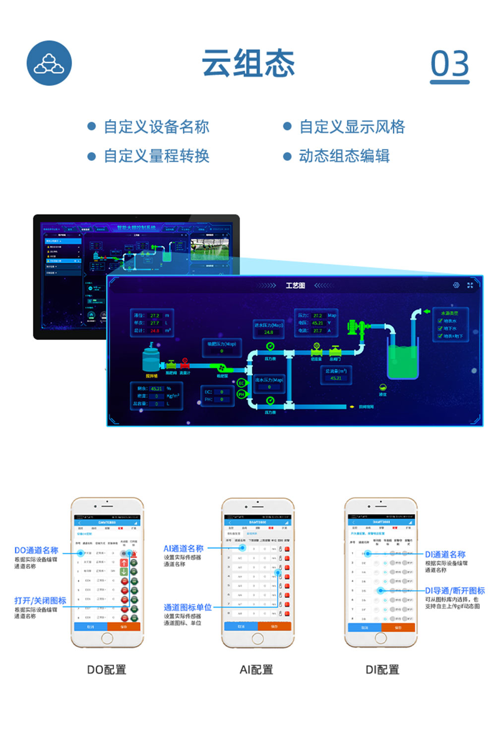 12.8V| DN200電動(dòng)蝶閥云組態(tài)