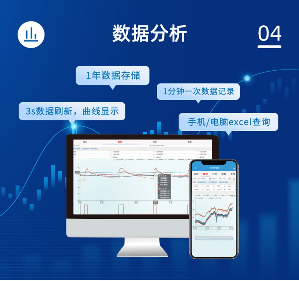 12.8V| DN200電動(dòng)蝶閥數(shù)據(jù)分析