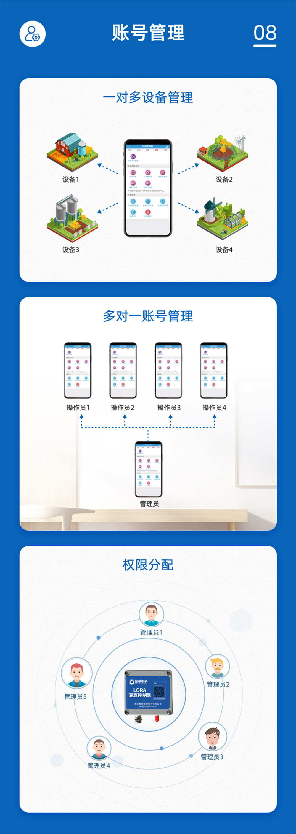 12.8V| DN200電動(dòng)蝶閥賬號(hào)管理