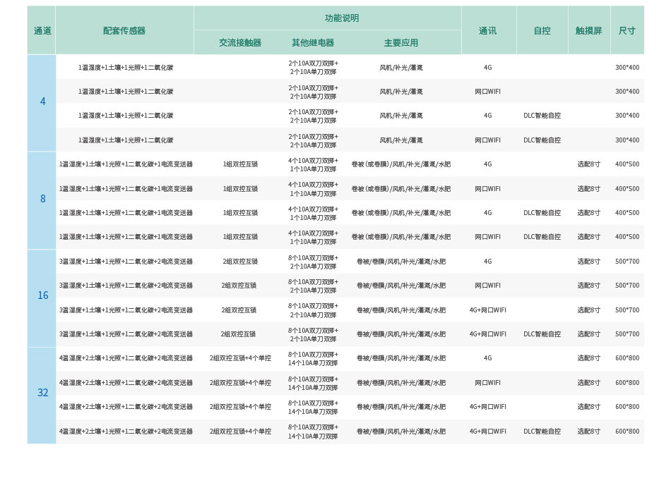 溫室大棚智能控制系統(tǒng)功能說(shuō)明