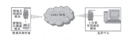 海工鋼結構防腐智能遠程監(jiān)測系統(tǒng)圖