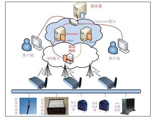 海工鋼結構防腐智能遠程監(jiān)測系統(tǒng)架構圖