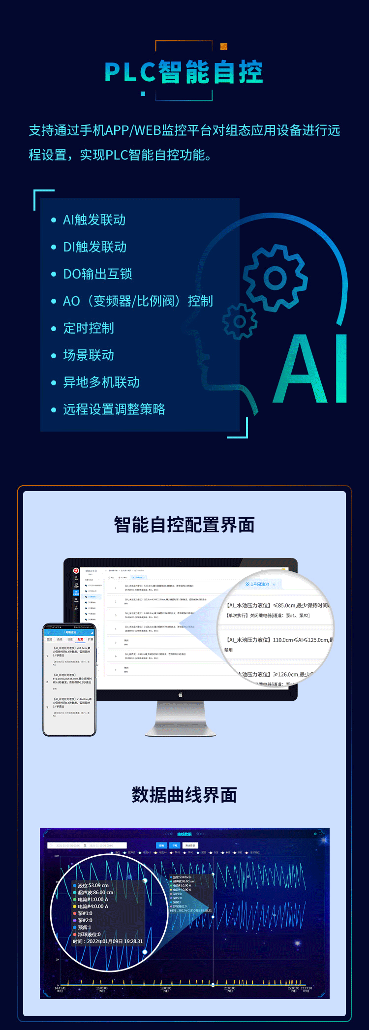 聚英云平臺(tái)PLC智能自控功能