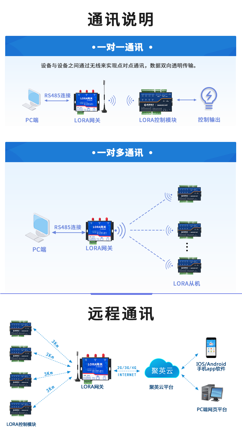 LoRa0455-MT LoRa無線測(cè)控模塊通訊說明