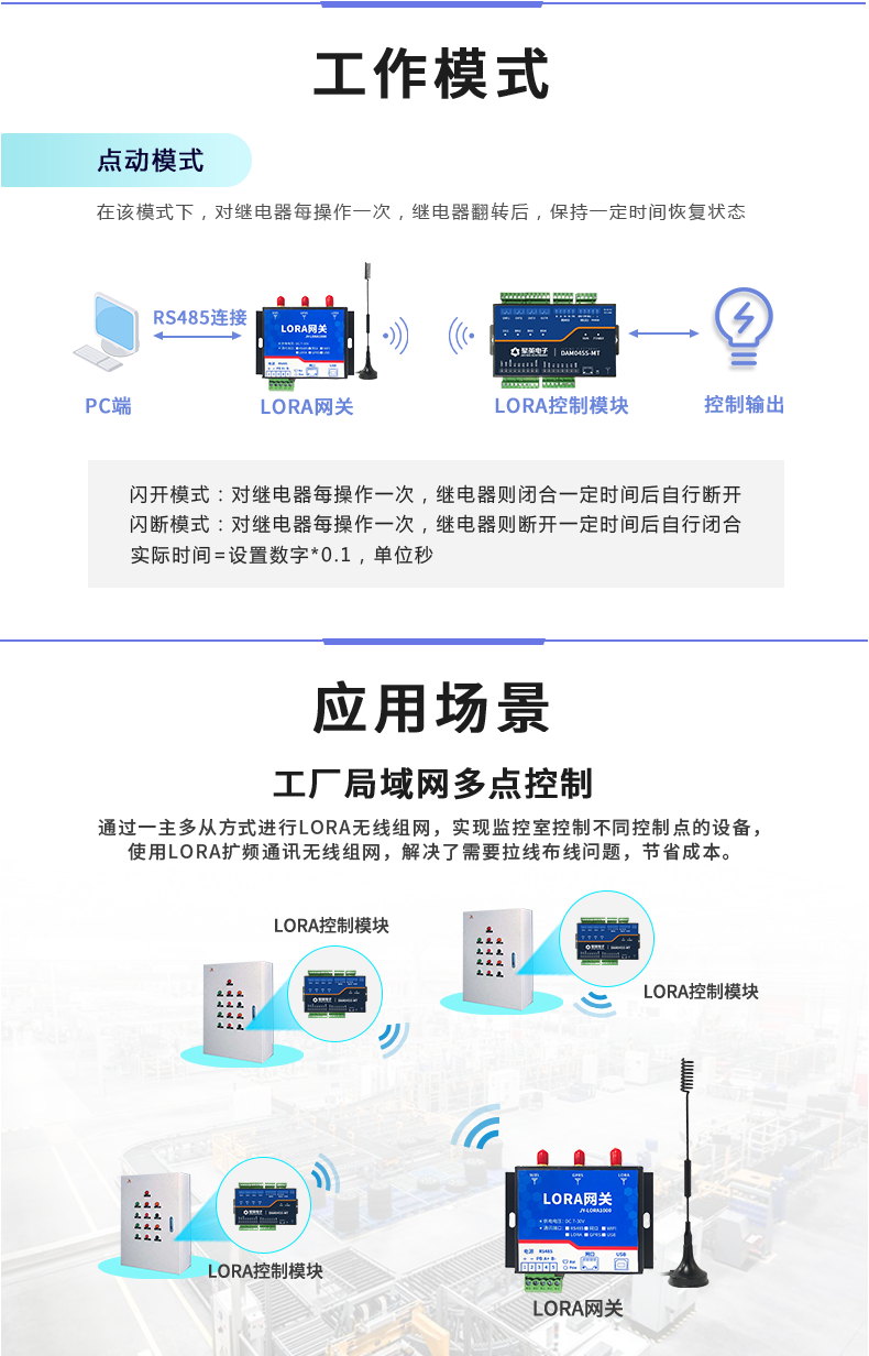 LoRa0455-MT LoRa無線測(cè)控模塊應(yīng)用場(chǎng)景