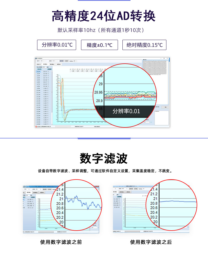 LoRaPT04  LoRa無線測(cè)溫模塊數(shù)字濾波
