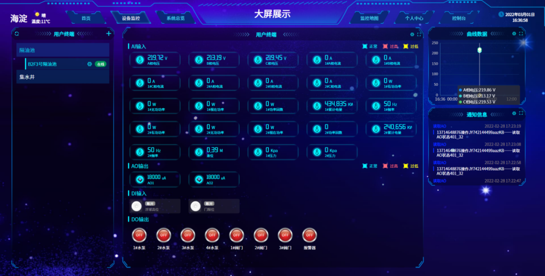 中小河流水文監(jiān)測系統在線采集河流水文數據