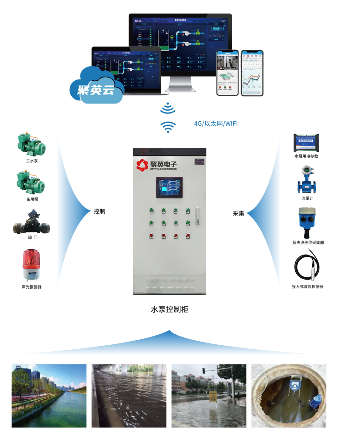 中小河流水文監(jiān)測系統