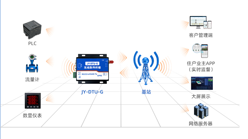 gprs模塊應用場景