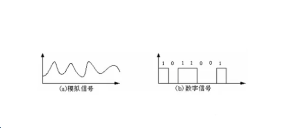 模擬信號(hào)與數(shù)字信號(hào)的對(duì)比
