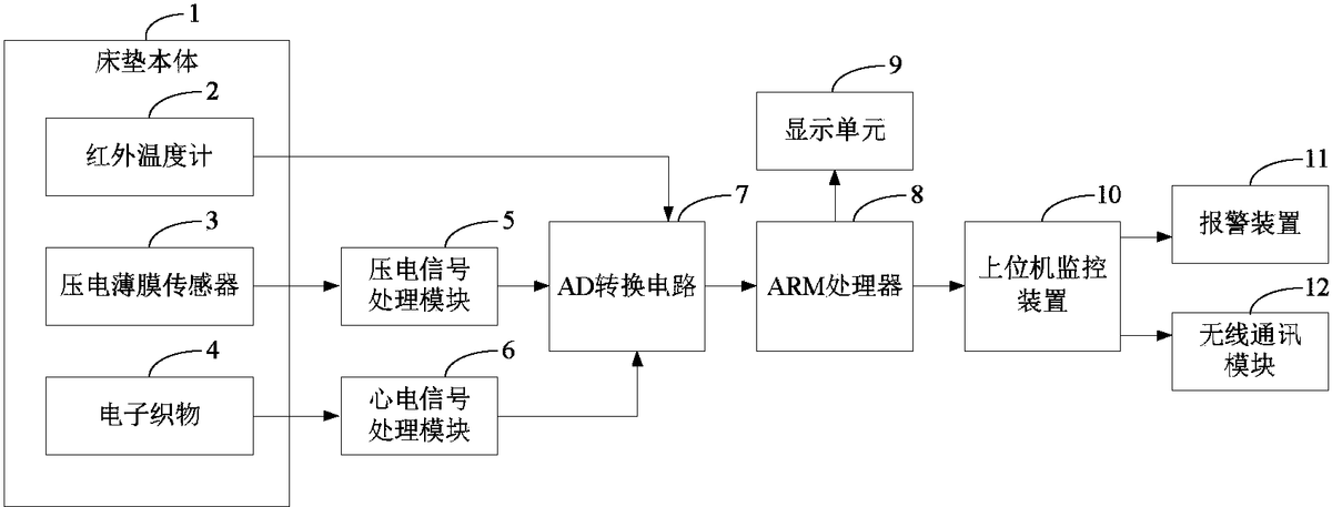傳感器融合在工廠自動(dòng)化中，提高工廠執(zhí)行效率