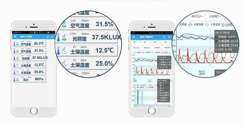 手機(jī)端可以遠(yuǎn)程控制、查看