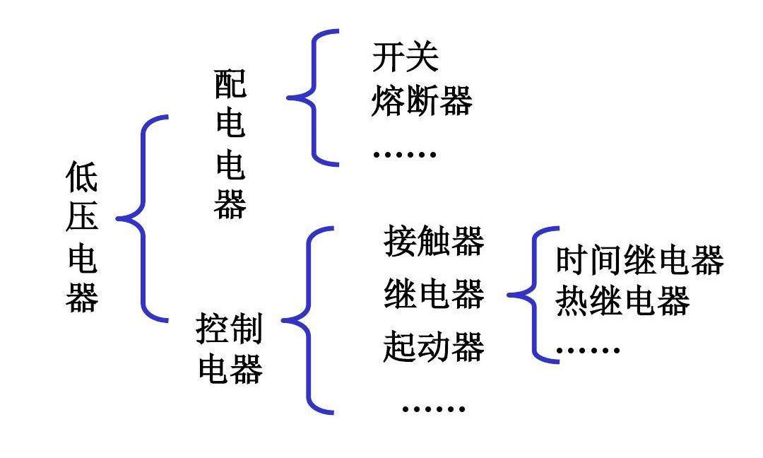 繼電器分類(lèi)