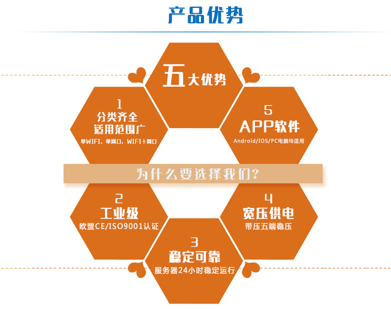 DAM-0400TA 工業(yè)級網(wǎng)絡控制模塊(圖3)