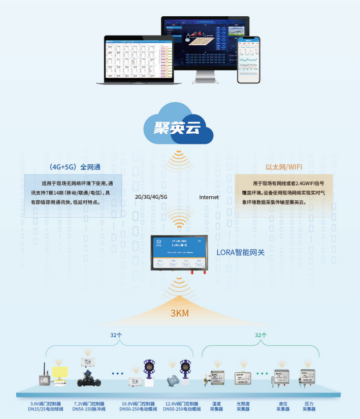 多款球閥，擴展性強