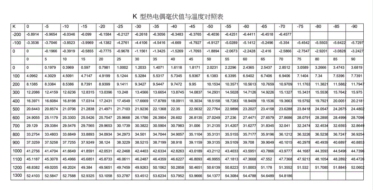 熱響應(yīng)時間受傳感器的結(jié)構(gòu)和計量條件影響