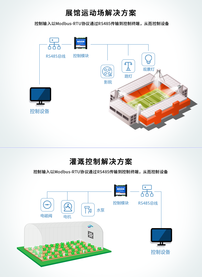 DAM-0404A 工業(yè)級數采控制器應用場景