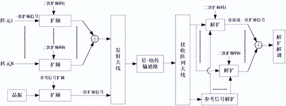擴頻通信原理