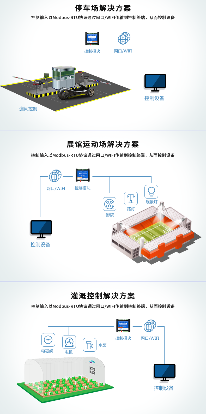 DAM-0404A 工業(yè)級網(wǎng)絡數(shù)采控制器應用場景