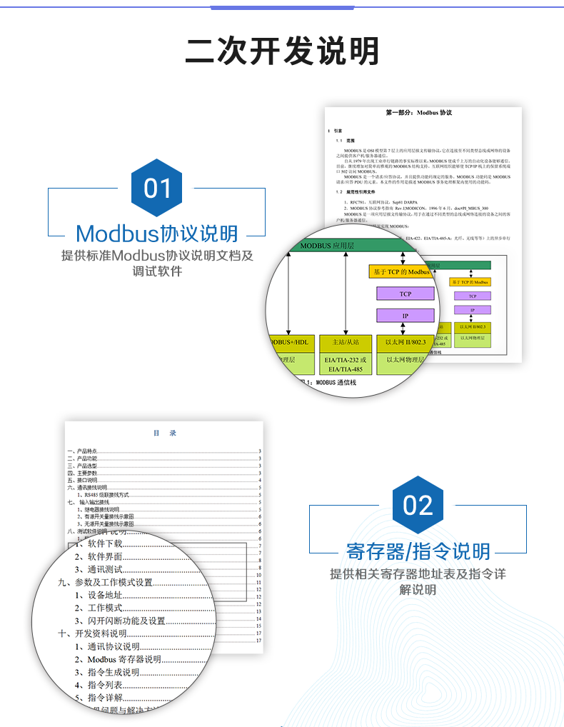 DAM-0404A 工業(yè)級網(wǎng)絡數(shù)采控制器二次開發(fā)說明