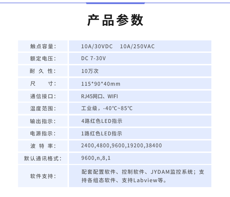 DAM-0404A 工業(yè)級網(wǎng)絡數(shù)采控制器產(chǎn)品參數(shù)