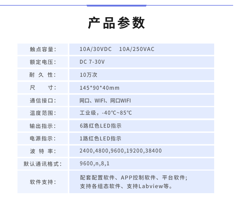 云平臺 DAM-0606 遠程智能控制器