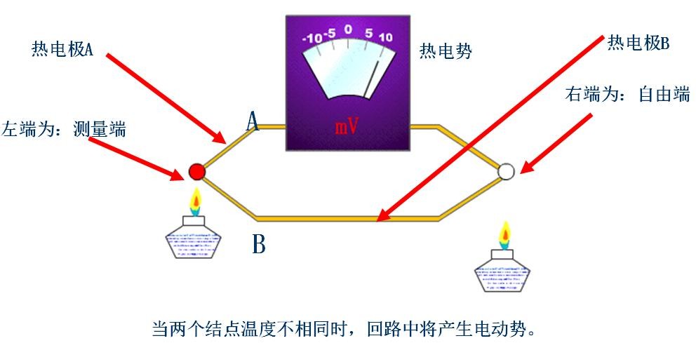 熱電效應