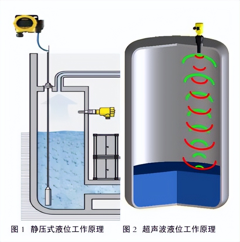 自動補水，水位測量