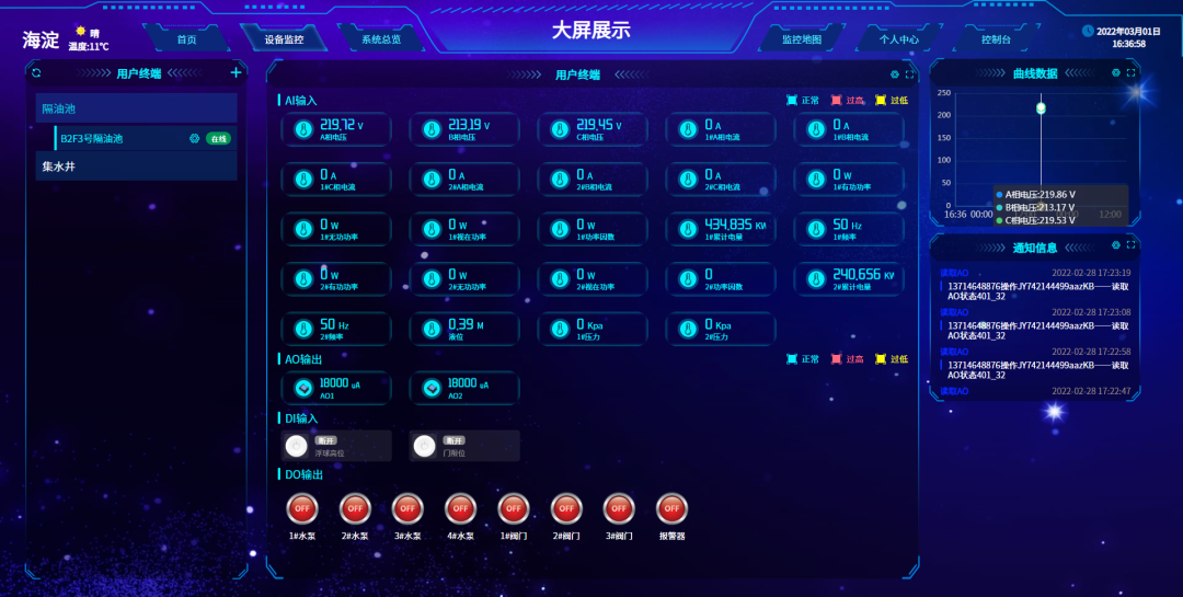 大屏顯示、實(shí)時(shí)調(diào)度