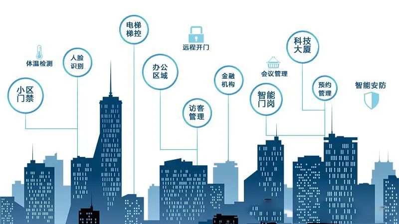 權(quán)限分級(jí)，辦公無(wú)紙化