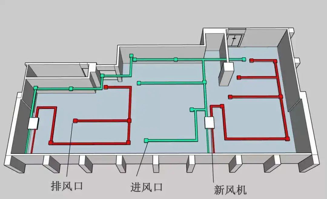 應用價值