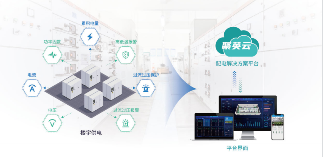 聚英配電室監(jiān)測系統
