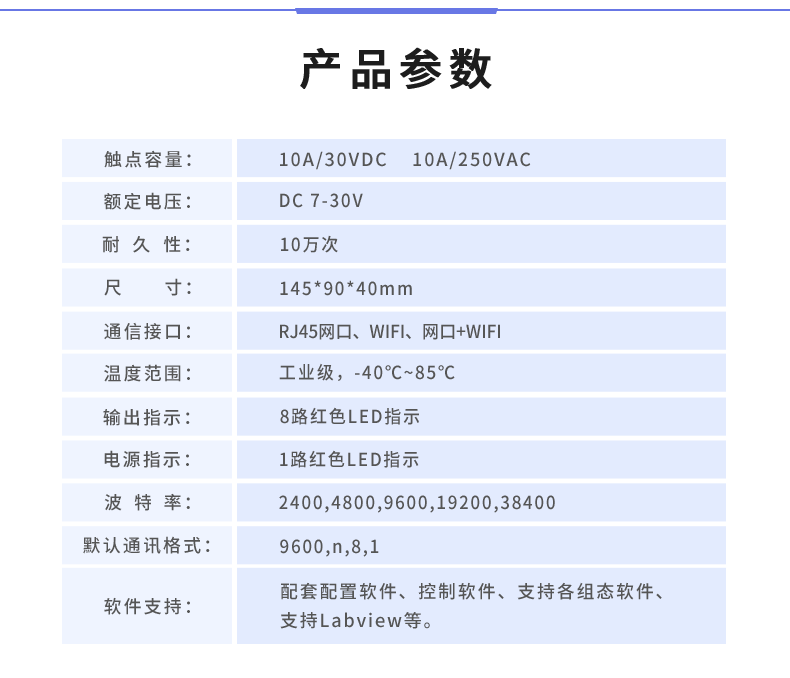 DAM-0816D 工業(yè)級網(wǎng)絡控制模塊產(chǎn)品參數(shù)