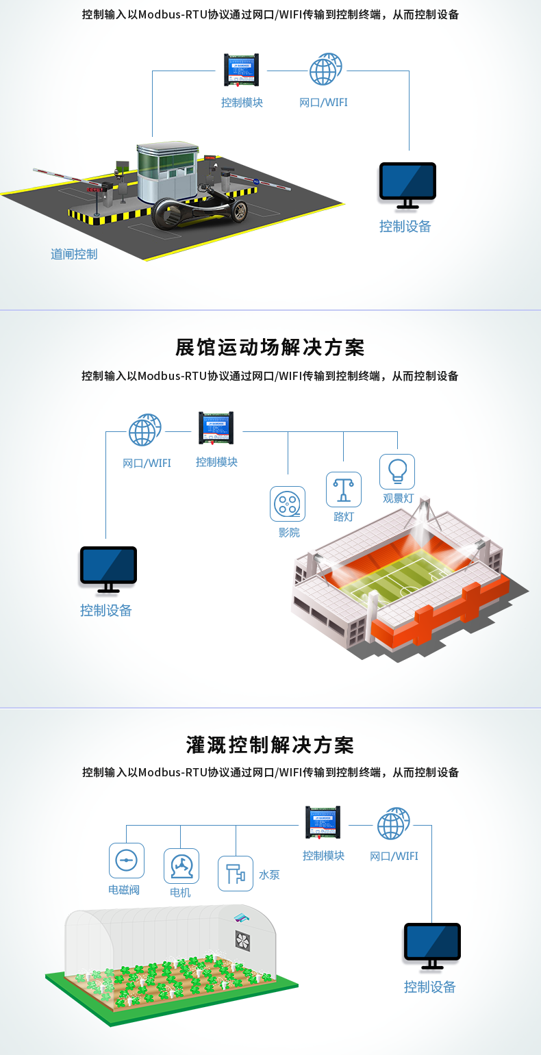DAM-0455 工業(yè)級(jí)網(wǎng)絡(luò)控制模塊應(yīng)用場景