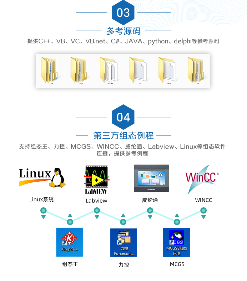 DAM-0455 工業(yè)級(jí)網(wǎng)絡(luò)控制模塊二次開發(fā)說明