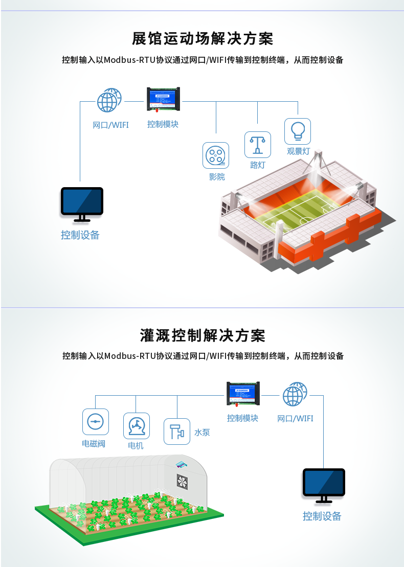 DAM-0816A 工業(yè)級網(wǎng)絡(luò)數(shù)采控制器應用場景