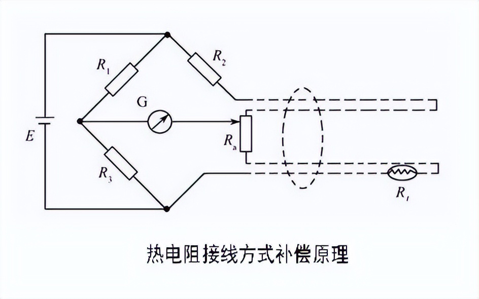 熱電阻接線(xiàn)方式補(bǔ)償原理