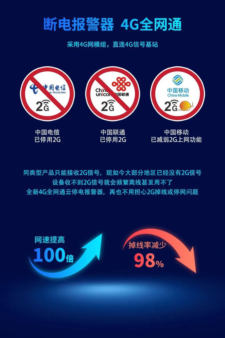 遠(yuǎn)程斷電報警器 4G全網(wǎng)通