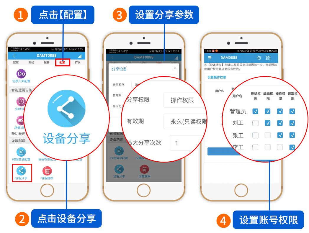 多賬號、多權(quán)限