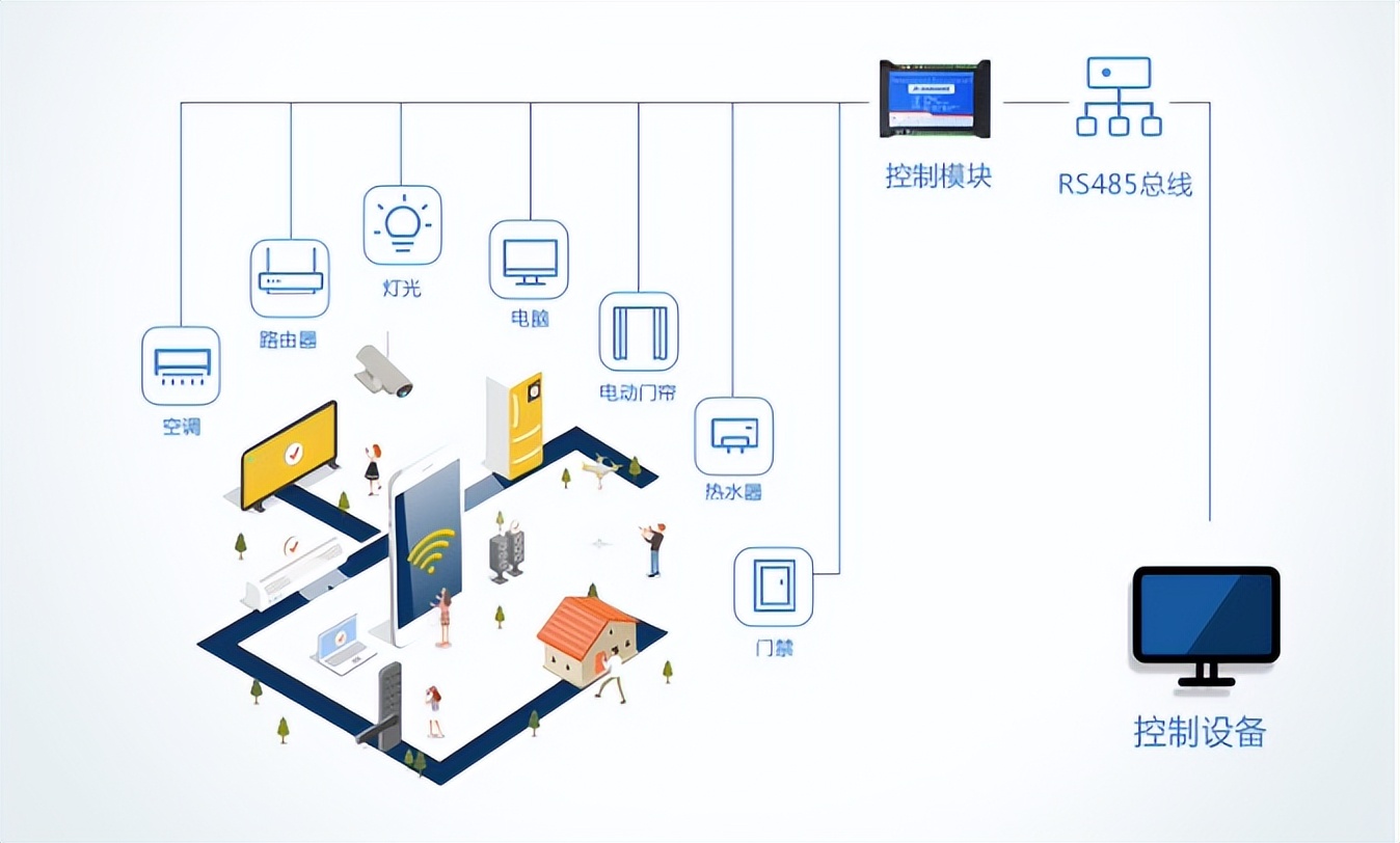 在實(shí)際項(xiàng)目中如何選擇合適的繼電器？