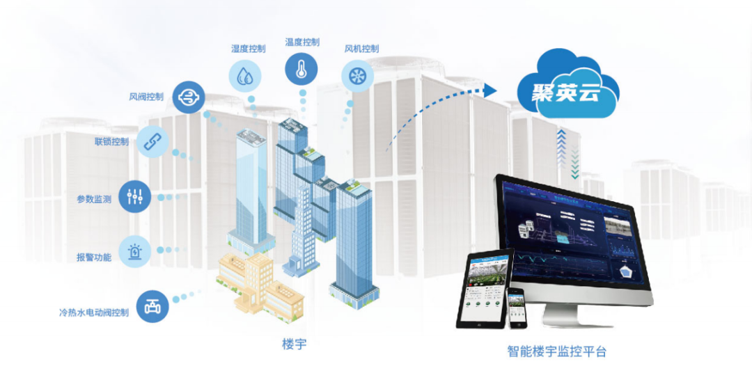 空調/新風/暖通遠程控制系統(tǒng)