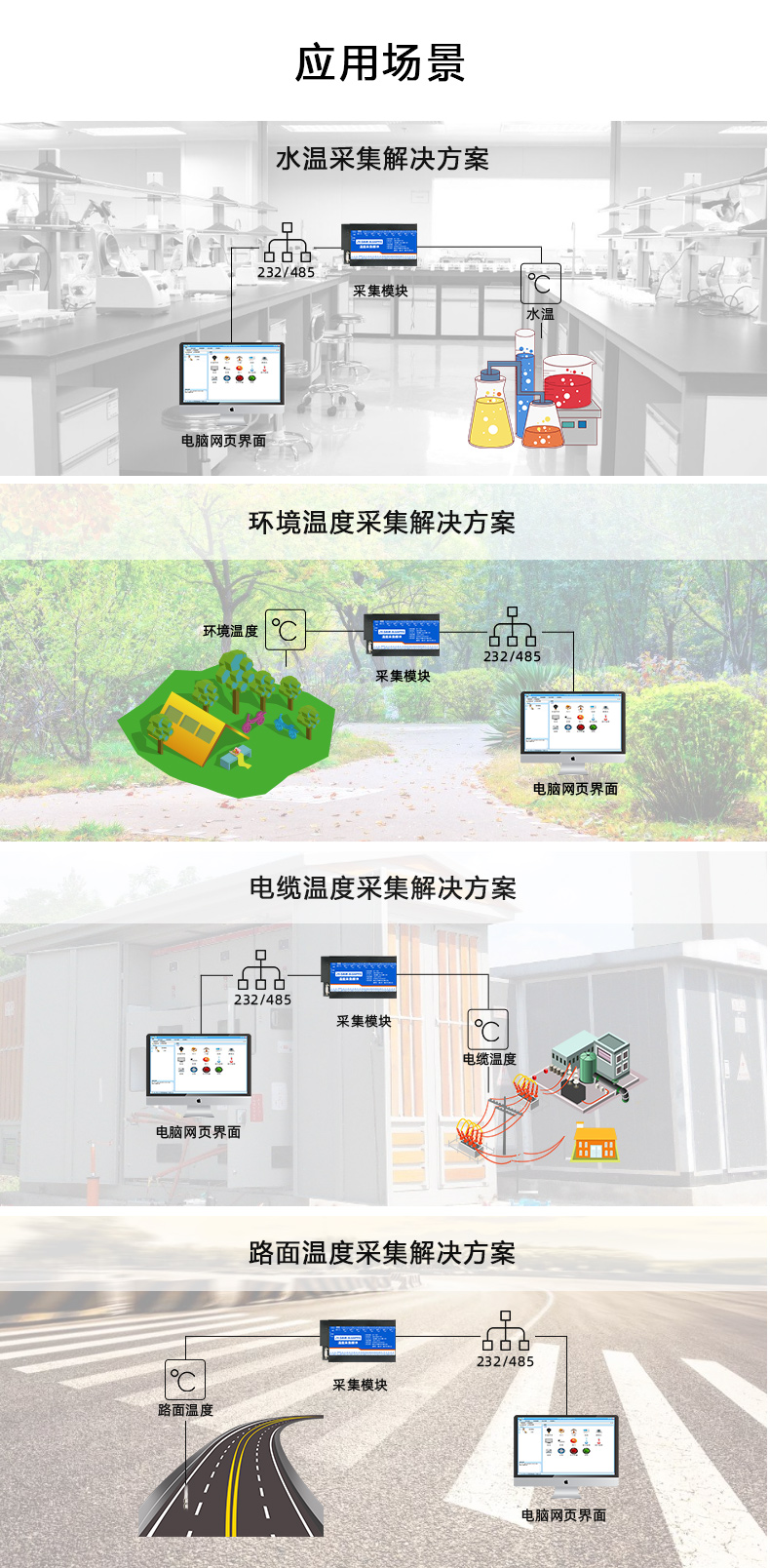 JY-DAM-AI16PT8 溫度采集模塊應(yīng)用場(chǎng)景