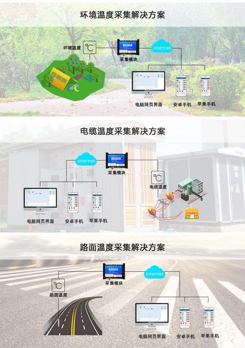 云平臺(tái) GPRS-PT12 溫度采集模塊應(yīng)用場景