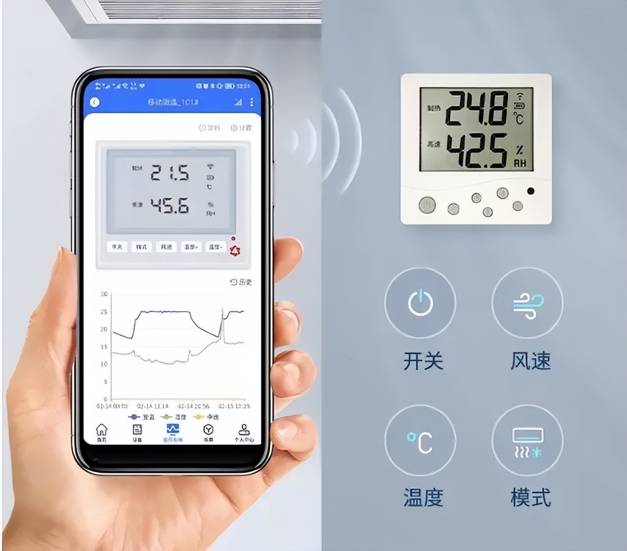 設(shè)備關(guān)聯(lián)、多端控制