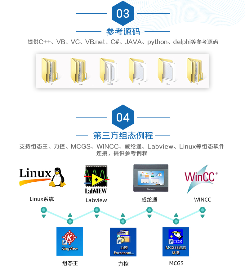 云平臺 GPRS-0408 遠(yuǎn)程智能控制器 二次開發(fā)說明