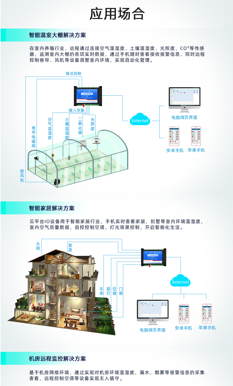 云平臺 GPRS-0408 遠(yuǎn)程智能控制器 應(yīng)用場合一